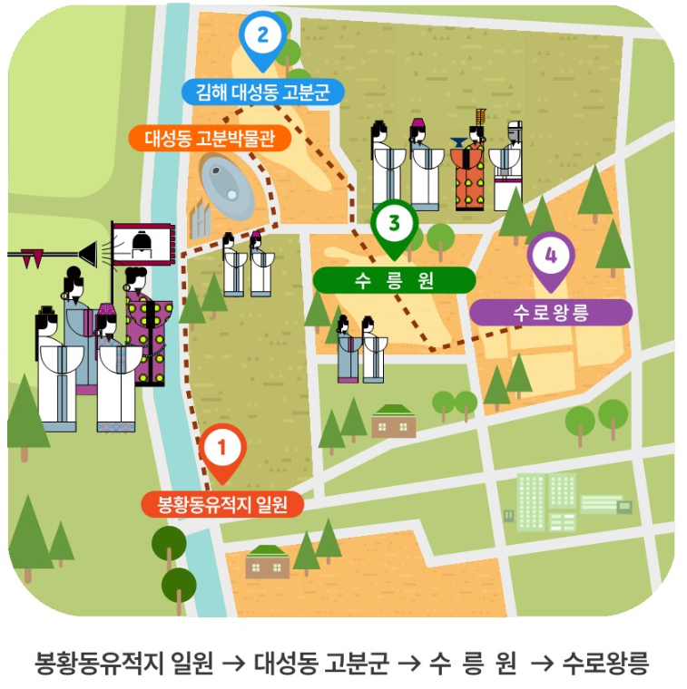 가야 사절단 납시오! 탐방 경로