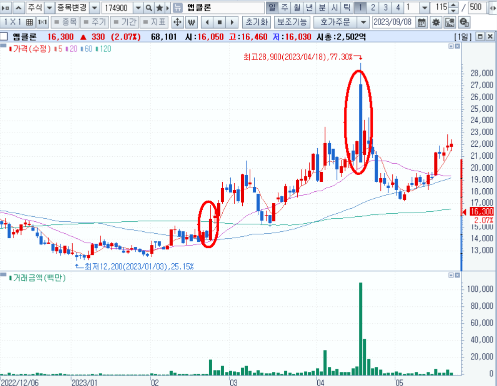 2023 AACR 참가기업