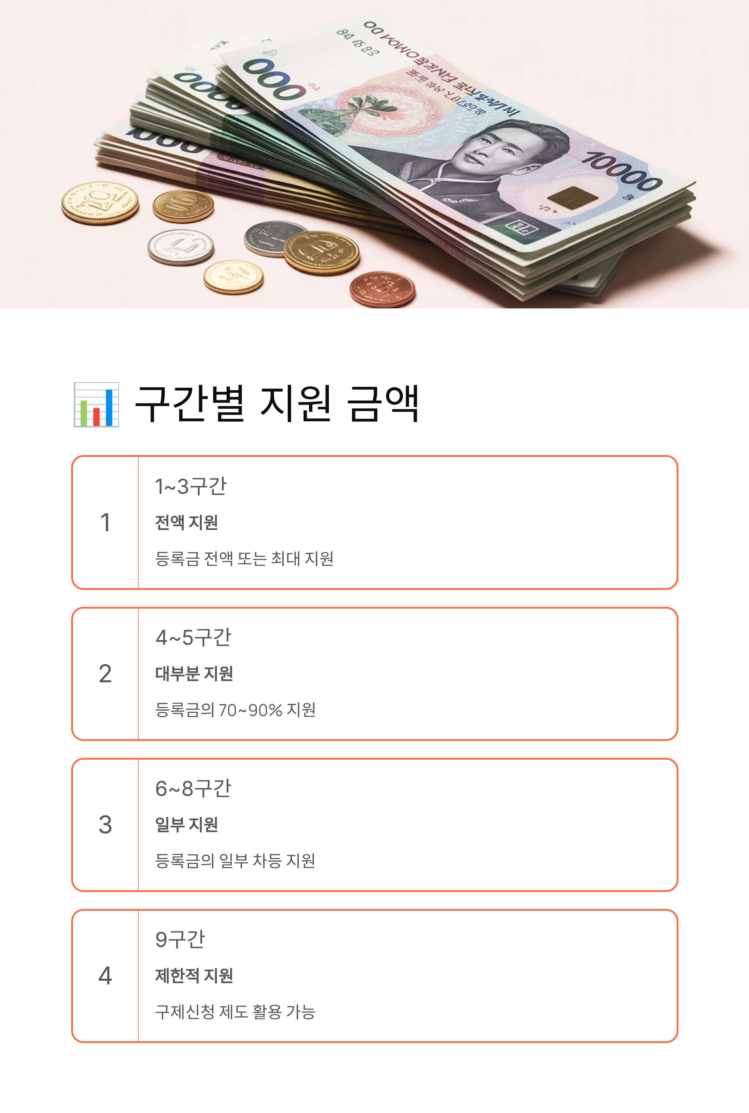 국가장학금 - 1차지급일·구간별금액·2026국가장학금·구제신청 등 완벽정리