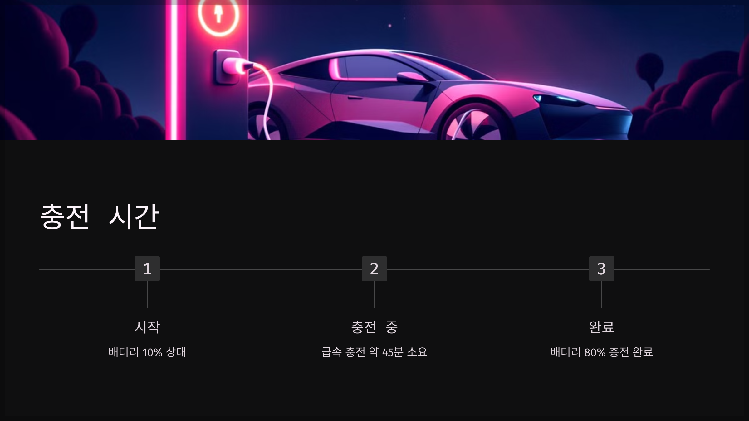 충전 시간