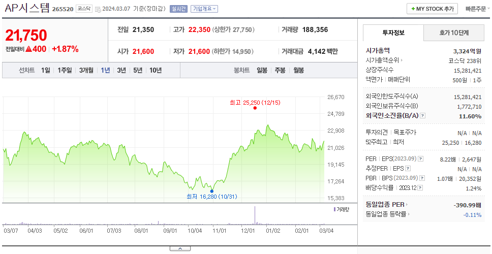 AP시스템_주가
