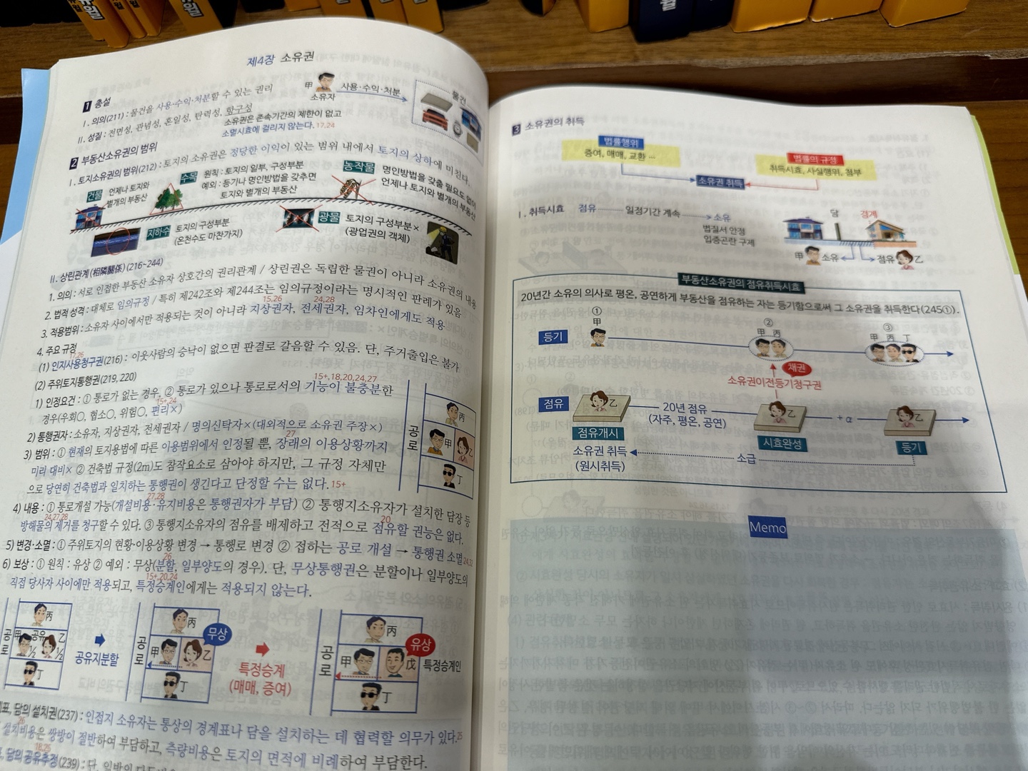 공인중개사 민법 공부방법