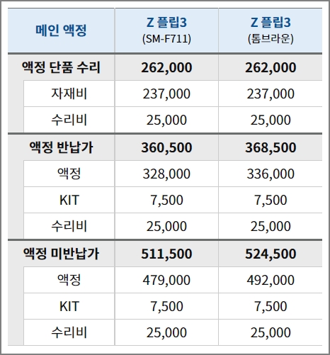 Z 플립3 메인액정 수리비