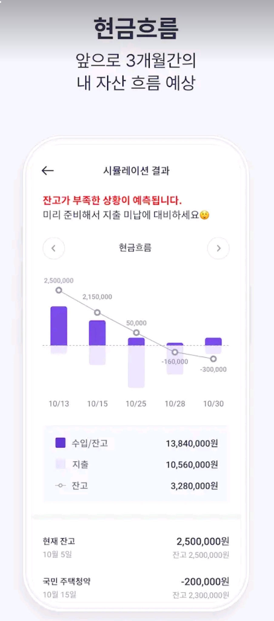 가계부어플 유플래너 현금흐름 시뮬레이션