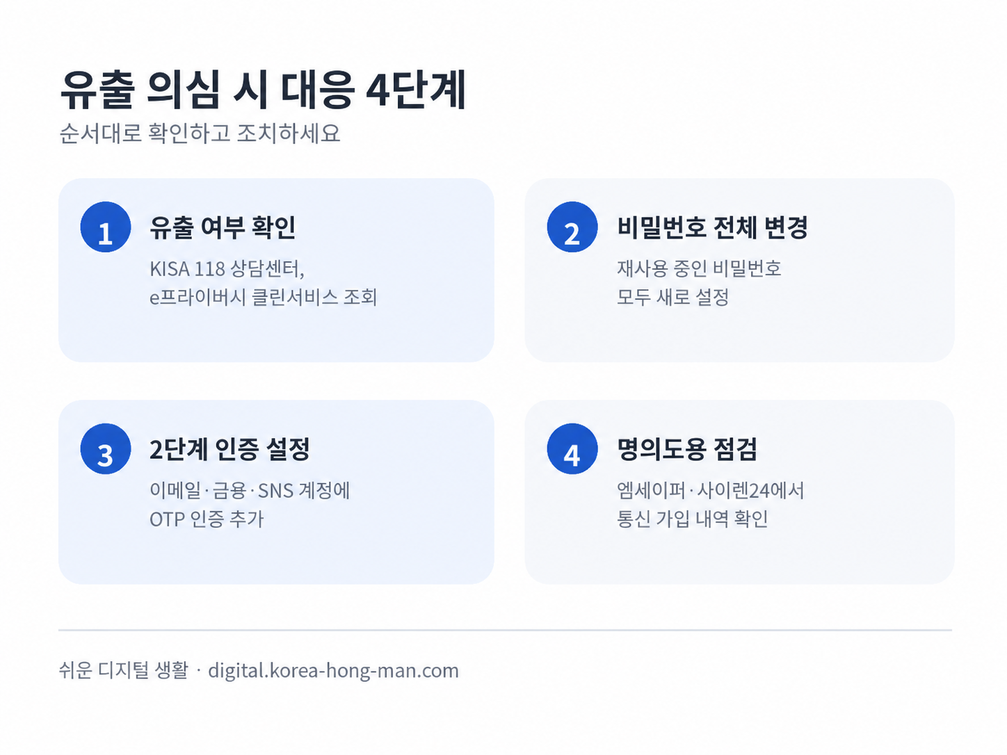 개인정보 유출 의심 시 대응 4단계 안내