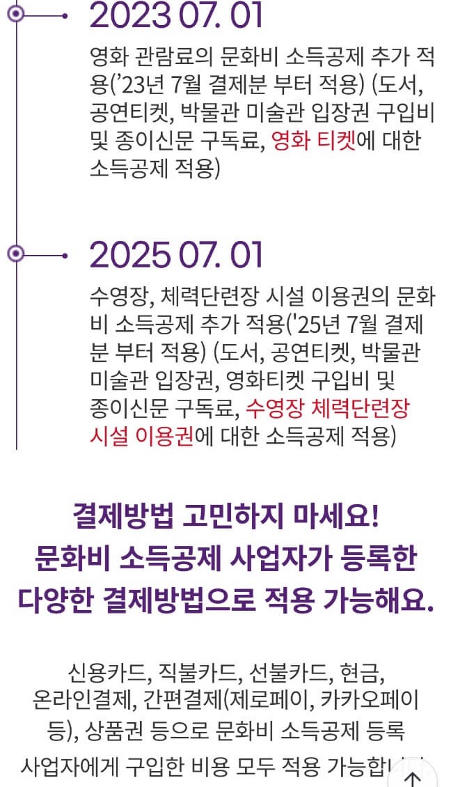 문화비 소득공제