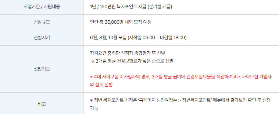 청년복지포인트