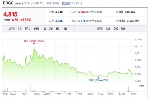 코로나 진단키트 관련주