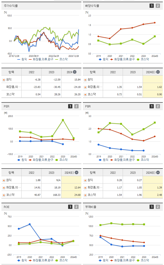 원익_섹터분석