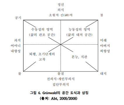 공간도식과 상징