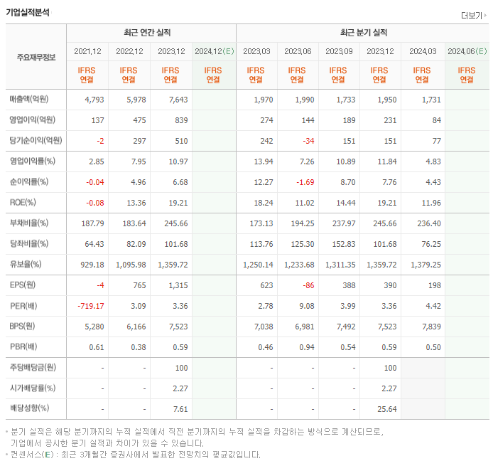 아진산업_실적