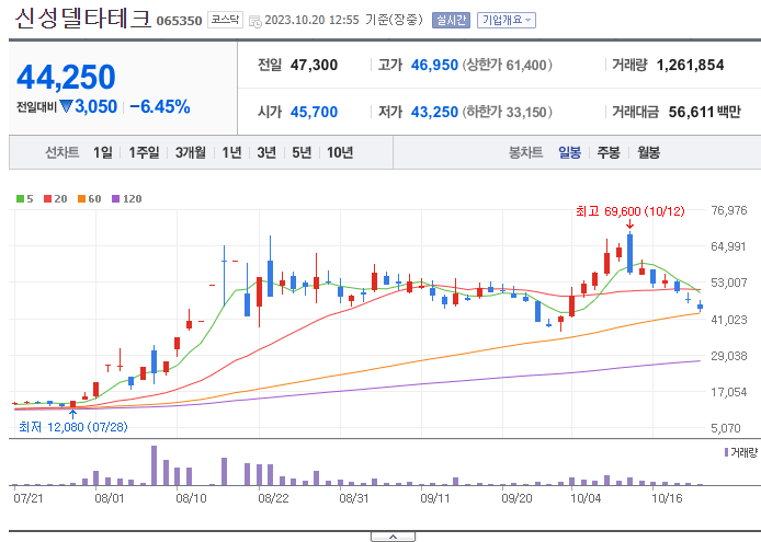 초전도체 관련주