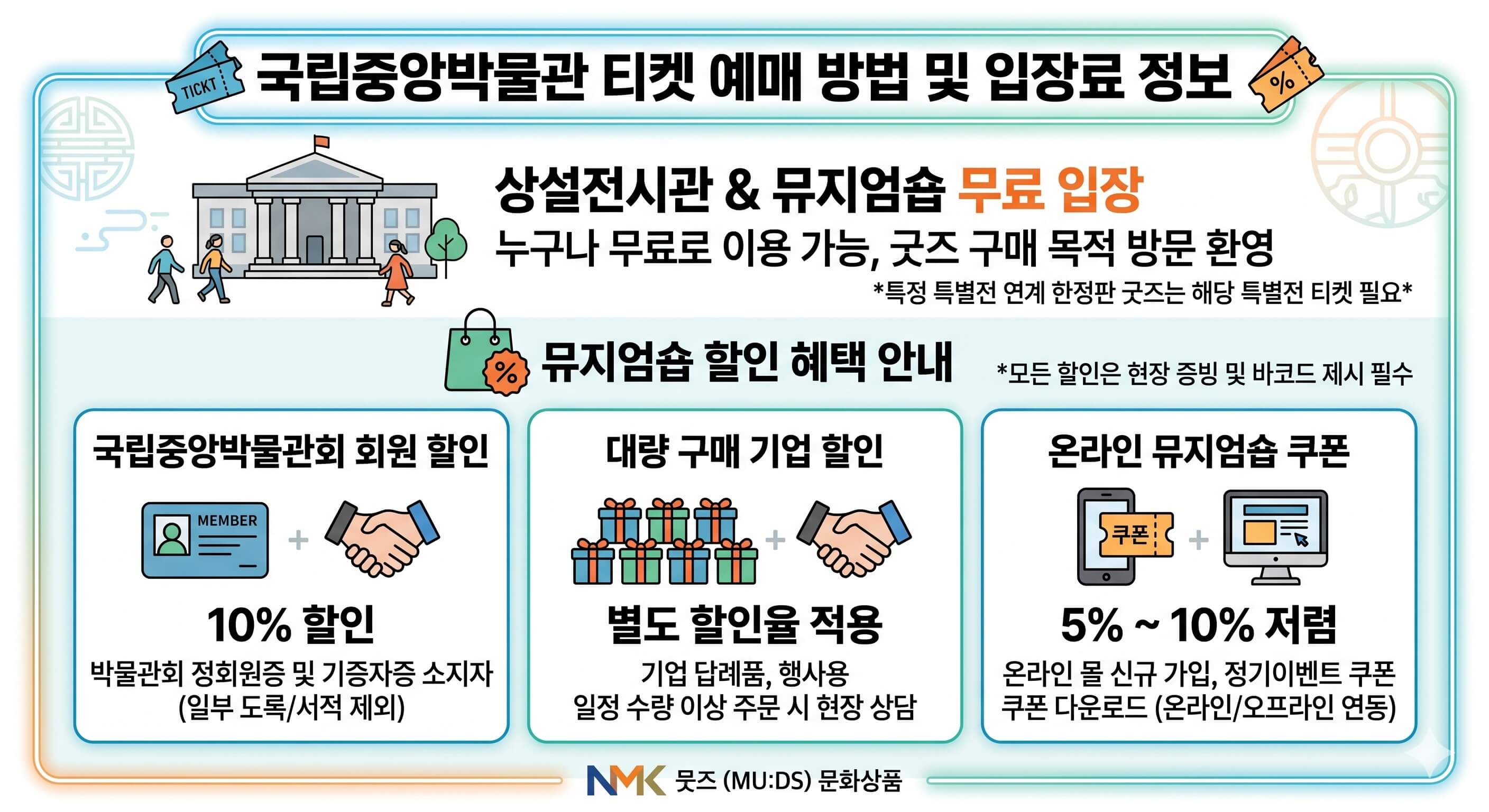 국립중앙박물관 티켓 예매 방법