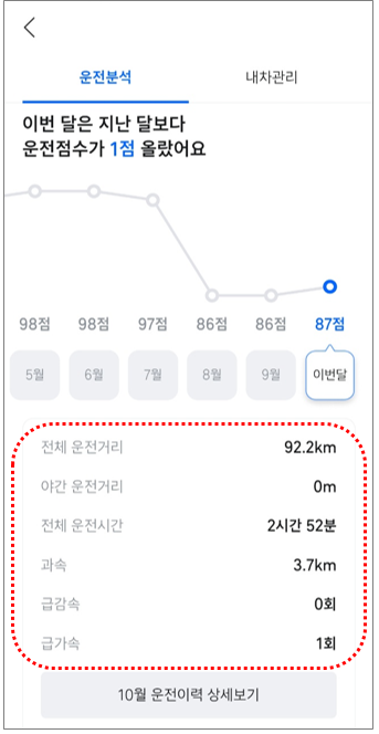 티맵-운전분석화면