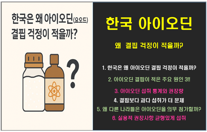 한국은 왜 아이오딘(요오드) 결핍 걱정이 적을까?