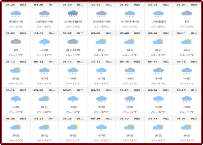 2024년-5월-광저우-날씨-예보-데이터