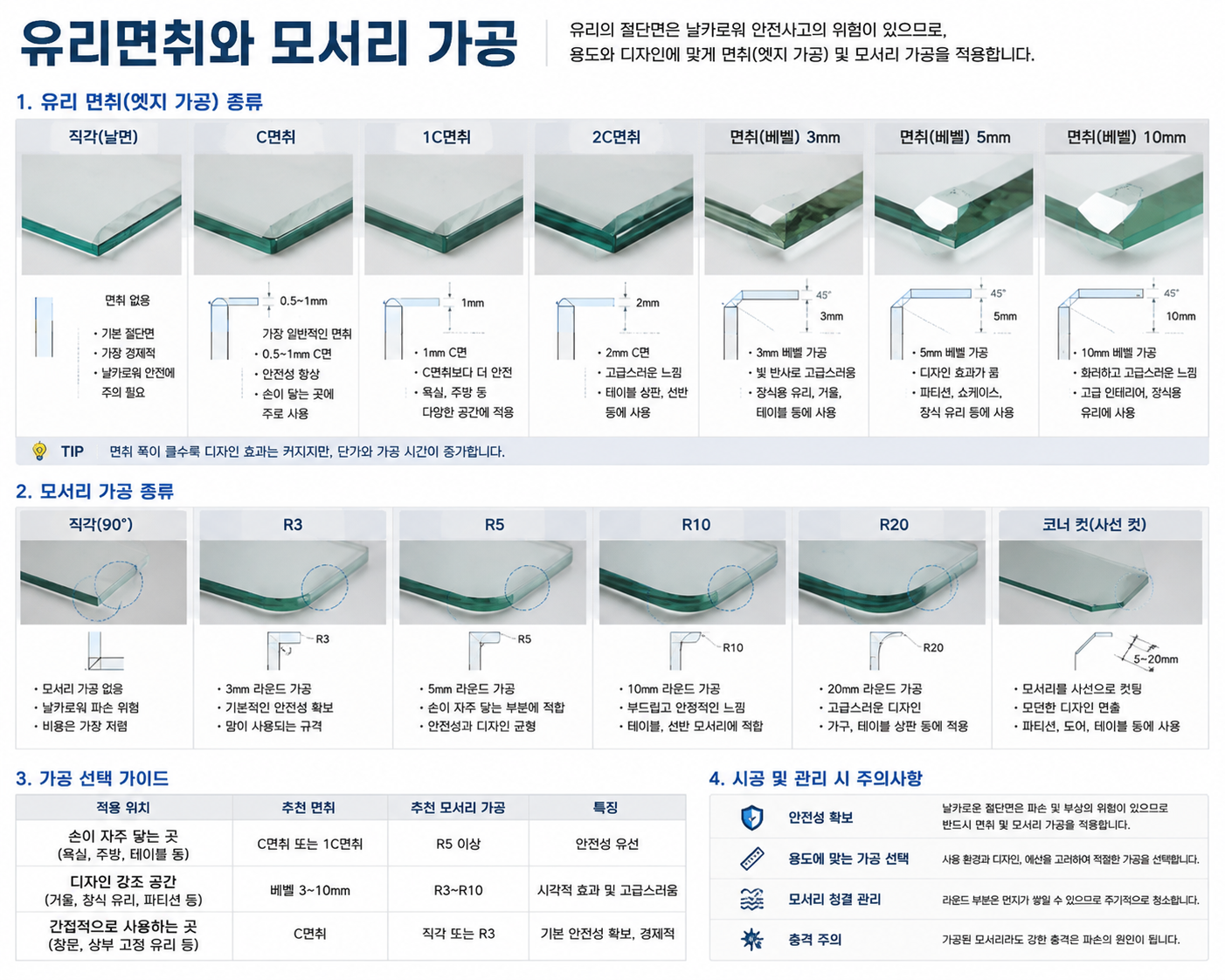 유리면취와 모서리 가공