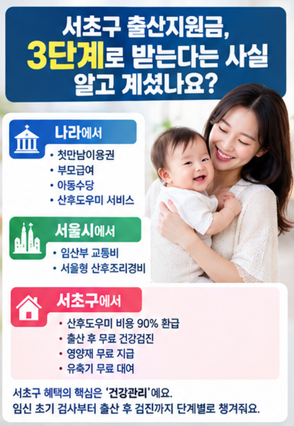 서초구 출산지원금, 첫째 370만원부터 산후도우미 비용 90% 돌려받는 법