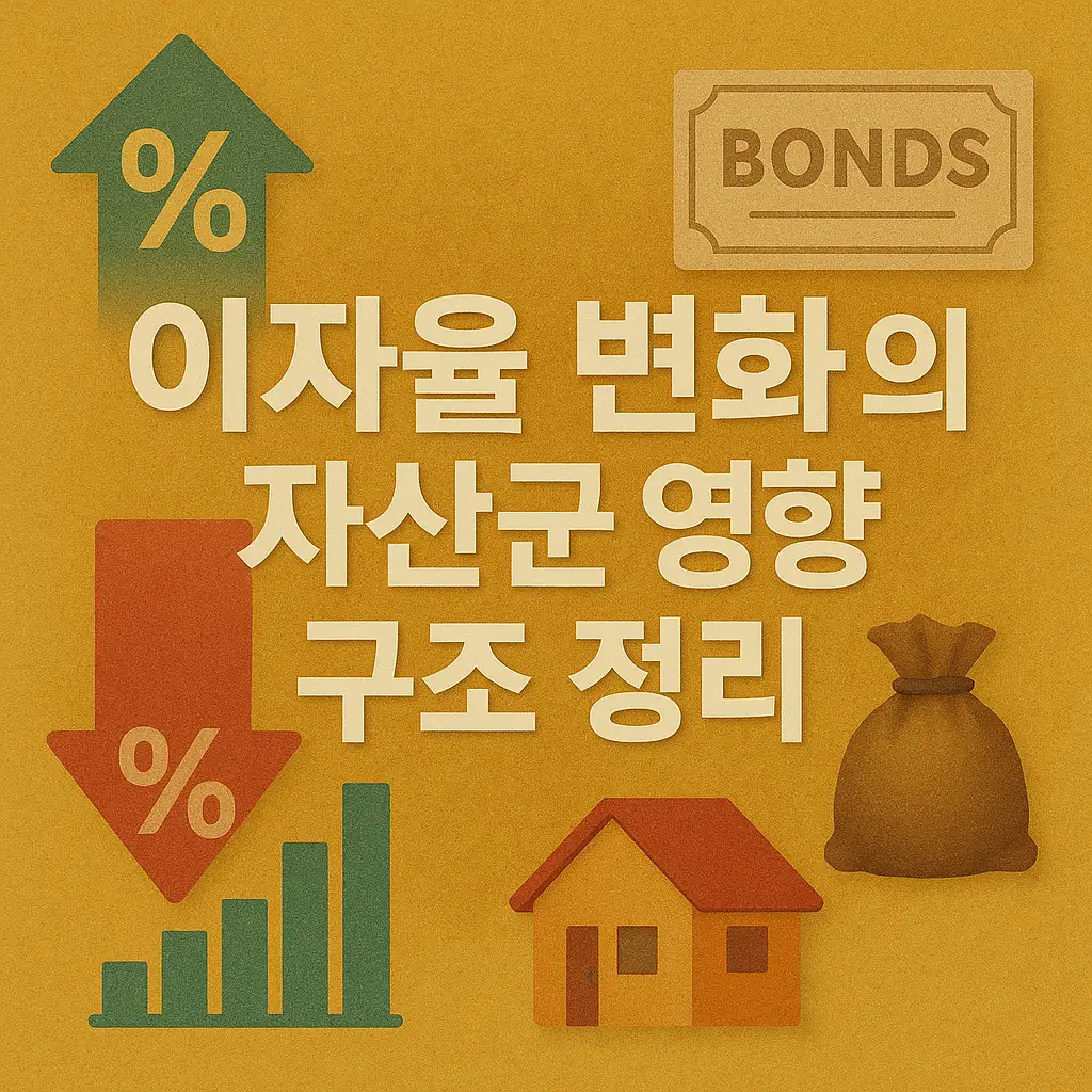 채권 시장과 이자율의 민감성