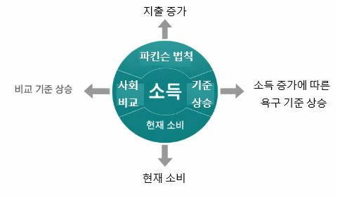 수입이 늘어도 여유가 생기지 않는 4가지 심리 구조 &mdash; 파킨슨&middot;비교&middot;불안&middot;욕구