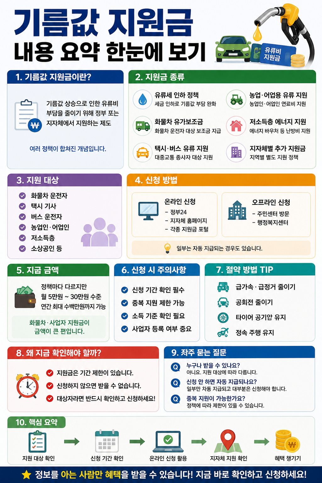 기름값 지원금 내용 요약 이미지