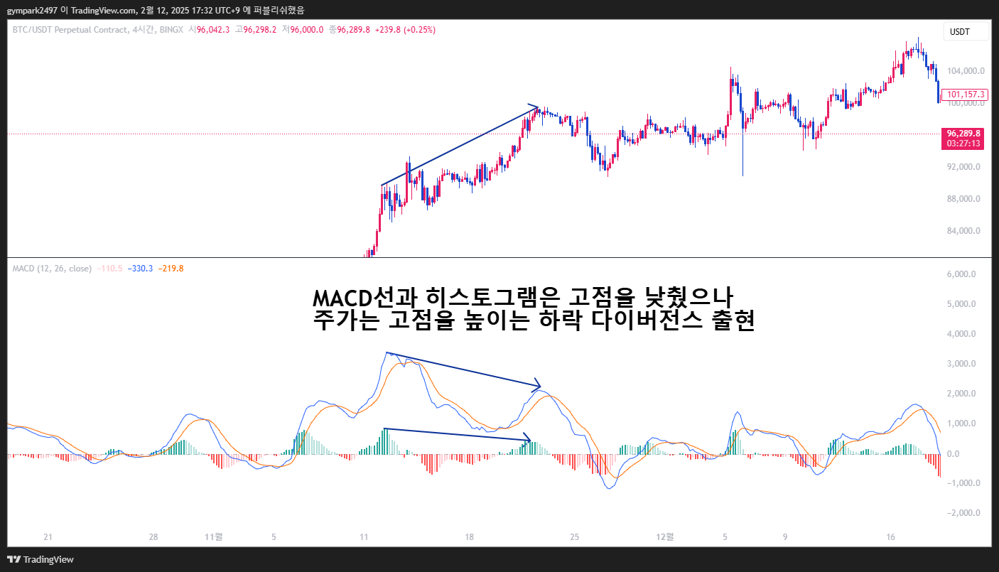 MACD 매매전략-4