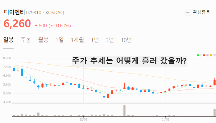 전기차 관련주 대장주 2차전지 테마주 TOP7