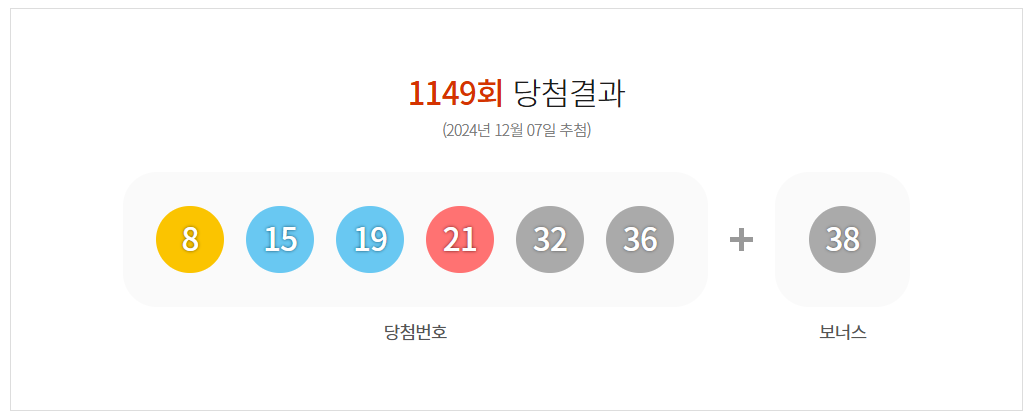 1149회 로또 당첨번호 1등 2등 판매점 당첨지역