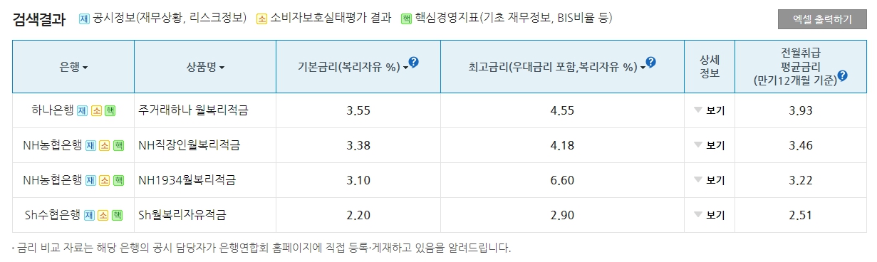 높은 금리 적금상품