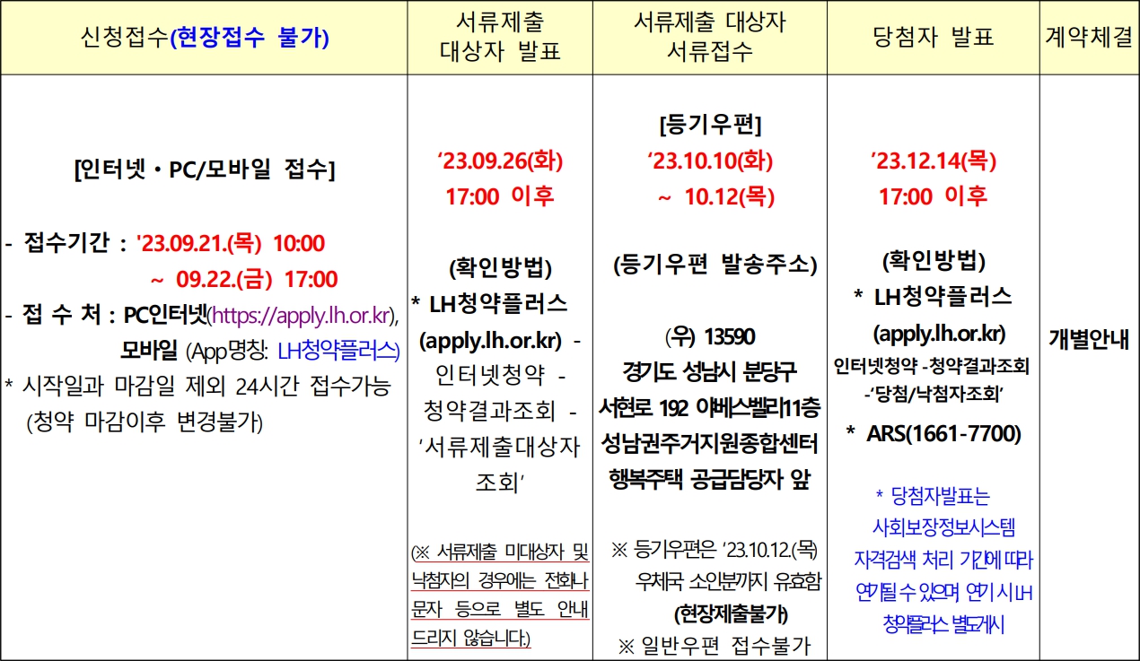 성남위례-행복주택-공급일정
