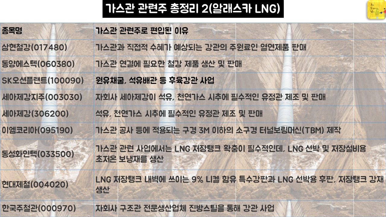가스관 관련주 총정리2