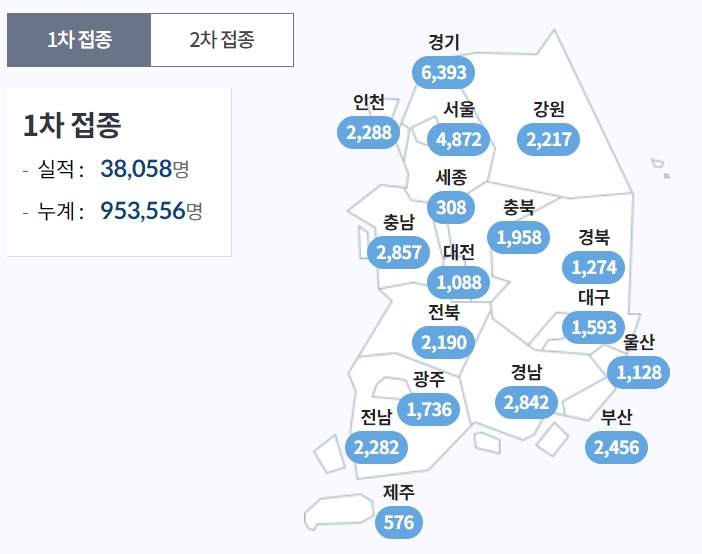 코로나 예방접종 현황
