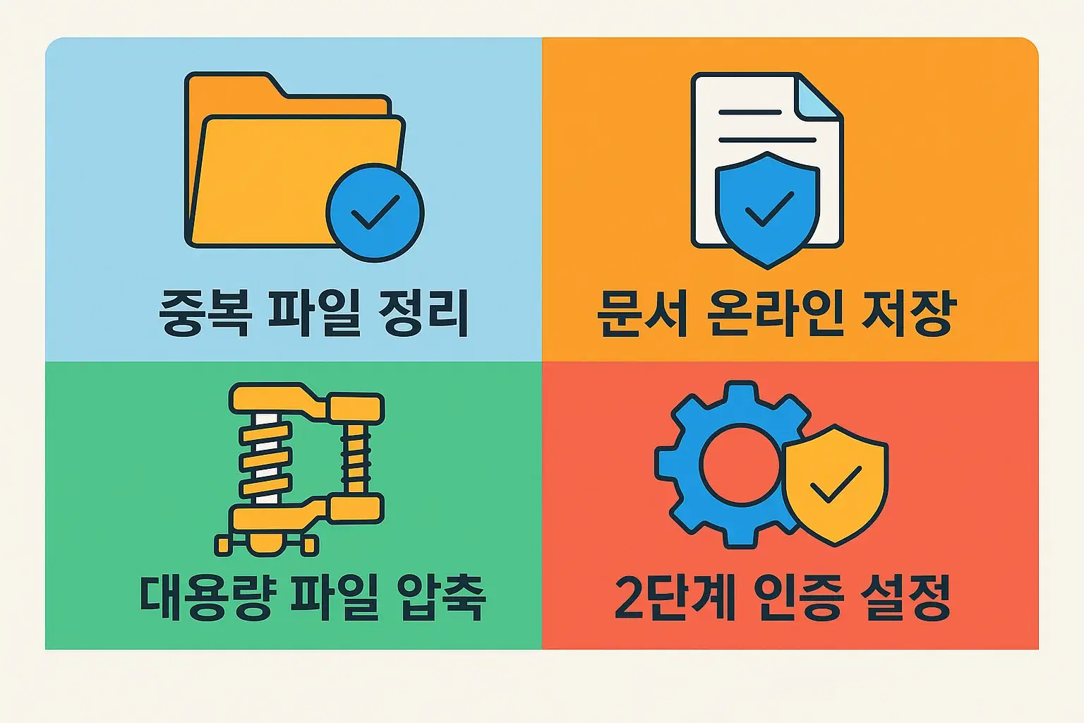 클라우드 저장소를 안전하고 효율적으로 사용하는 방법을 담은 인포그래픽으로, 중복 파일 정리, 문서 온라인 저장, 파일 압축, 2단계 인증 설정 등 핵심 보안&middot;최적화 팁을 정리한 이미지.