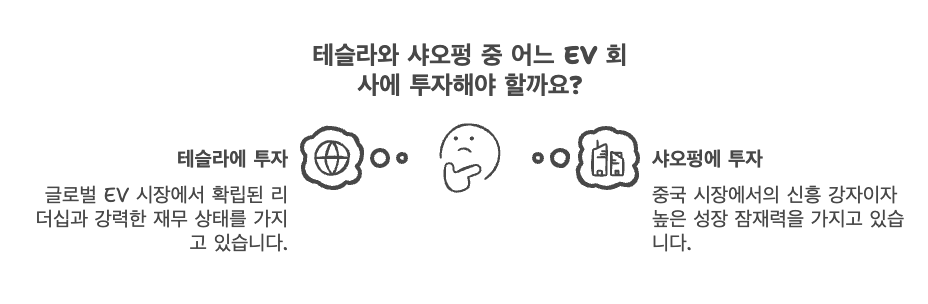 테슬라는 글로벌 EV 리더로 자리 잡았고, 샤오펑은 중국 시장에서 떠오르는 신흥 강자입니다.