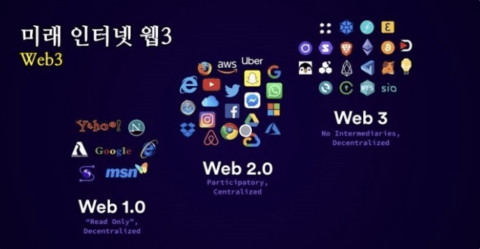웹 3(Web3)