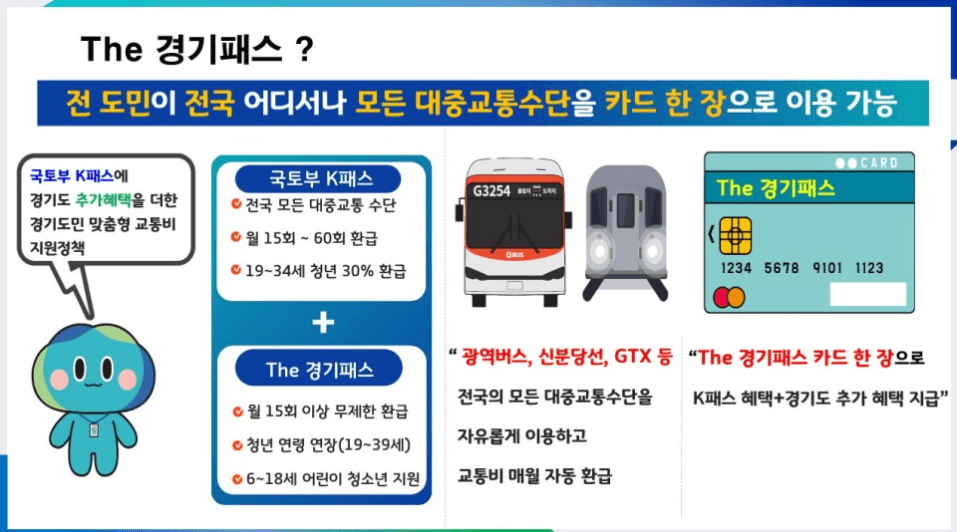 더경기패스 신청방법