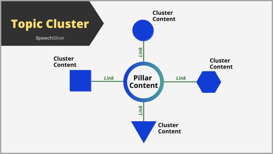 3. 주제와 관련이 있어야 한다