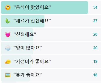 대금식당-후기