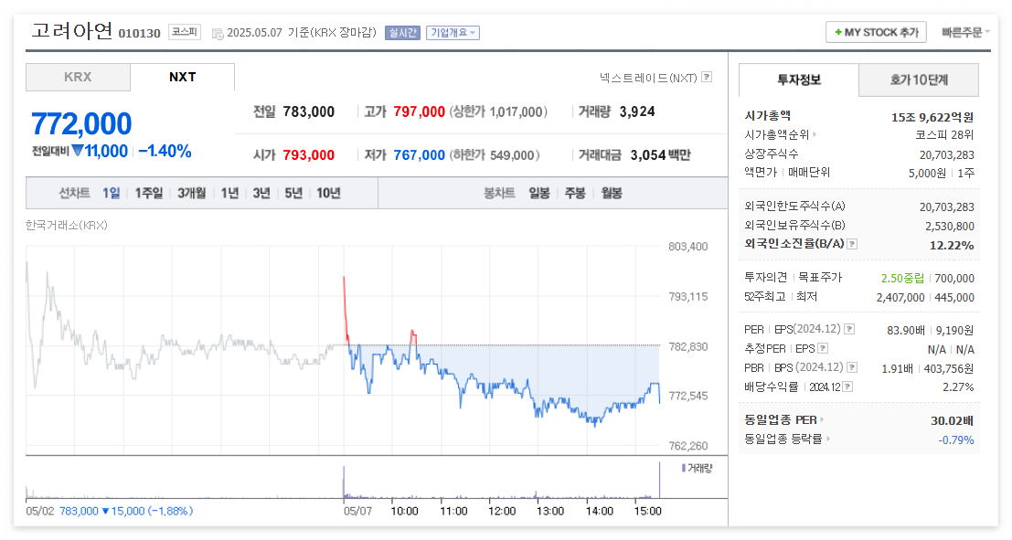 고려아연 주가 주식 전망