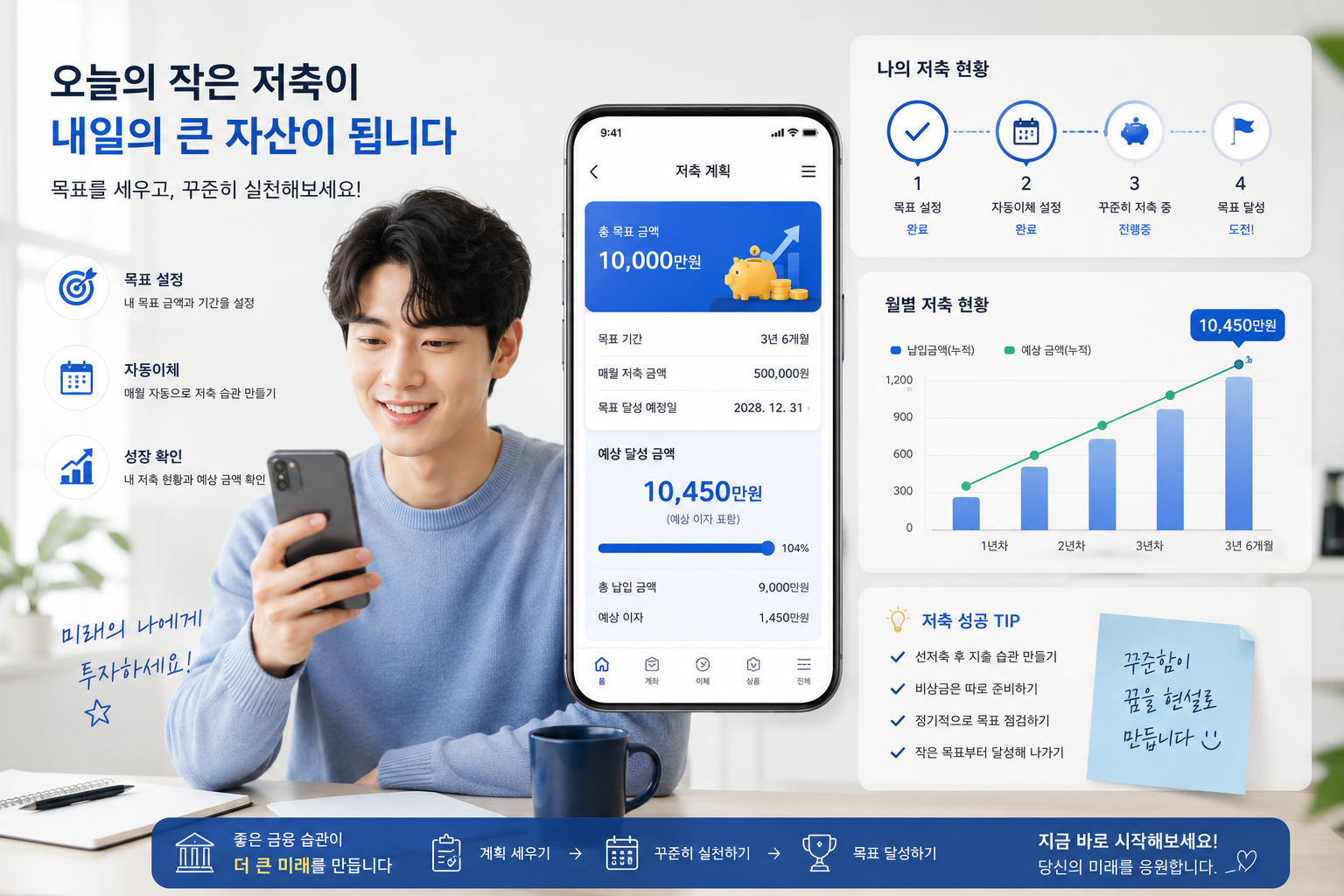 청년미래적금 월 50만원 넣으면 얼마 받을까? 신청기간&middot;만기금액&middot;은행 선택법 정리