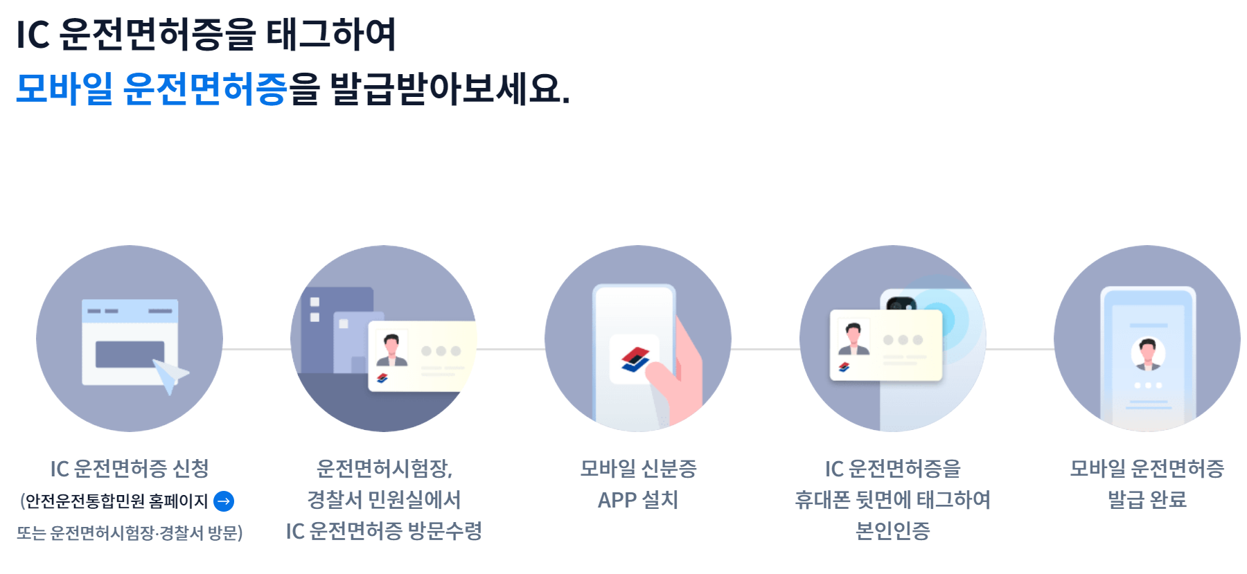 alt="모바일운전면허증신청"