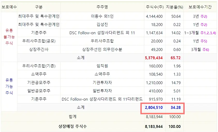 그린리소스 공모주