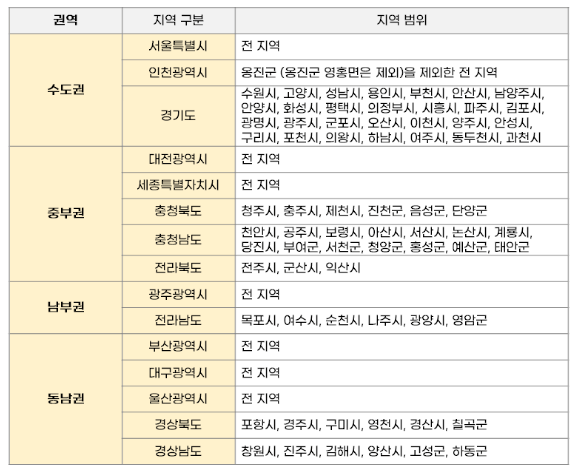 2024 조기 폐차 지원금