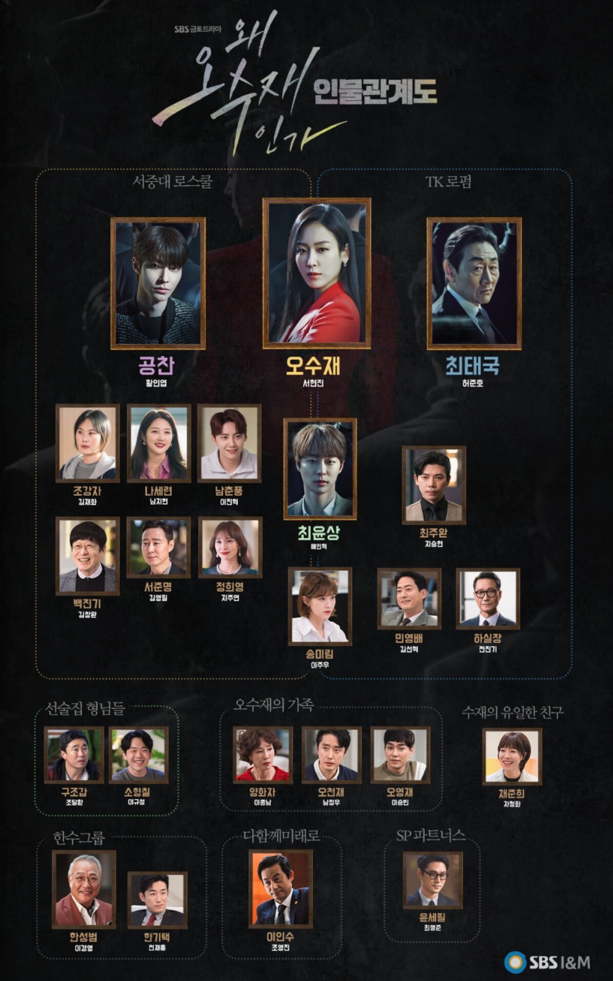 왜 오수재인가 인물관계도