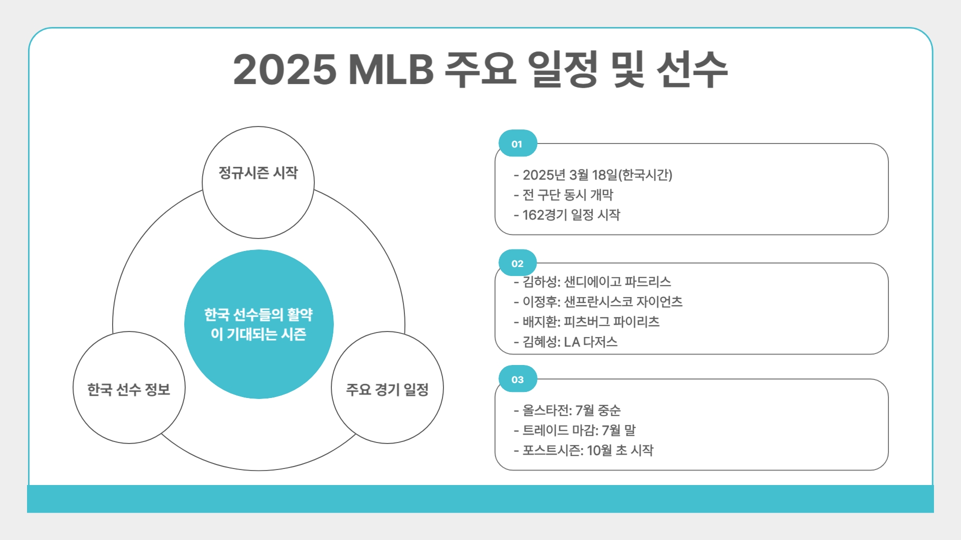 2025 메이저리그 중계 완벽 가이드 어디서, 어떻게 시청할까