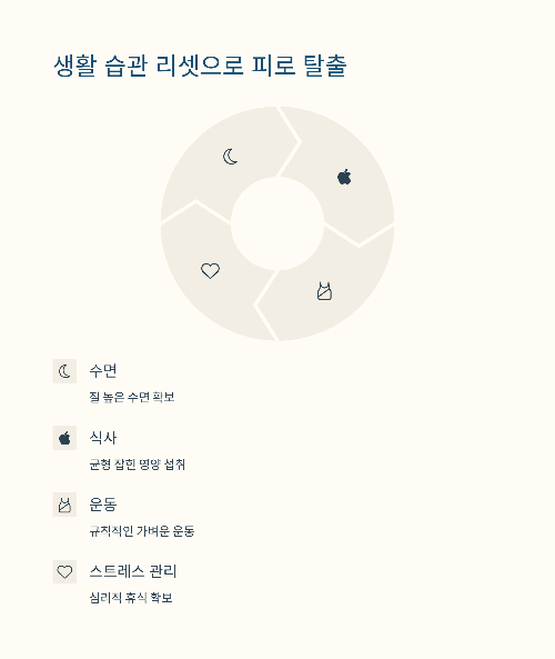 만성 피로가 당신을 괴롭힌다면? 지금 체크해야 할 핵심 원인들