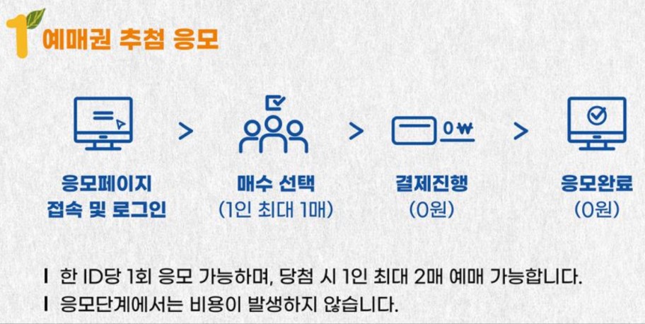 예매권 추첨 및 당첨자 예매