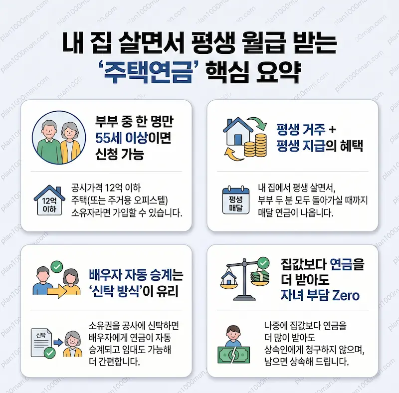 주택연금 핵심 사항