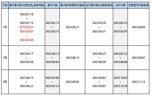 산업안전산업기사 시험일정