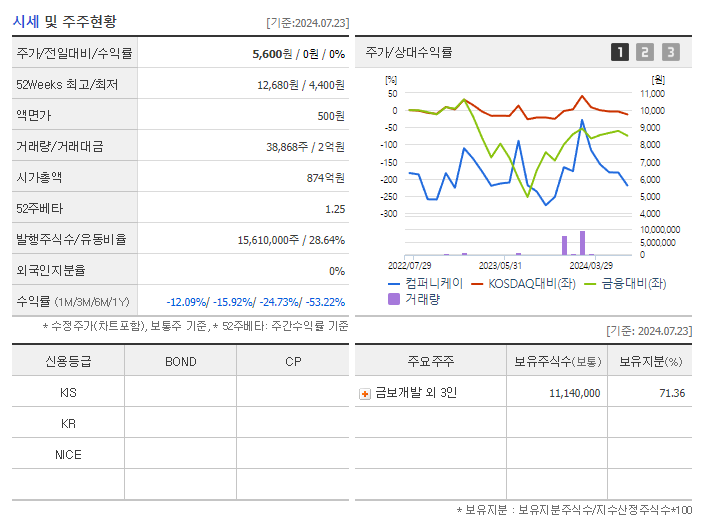컴퍼니케이_기업개요